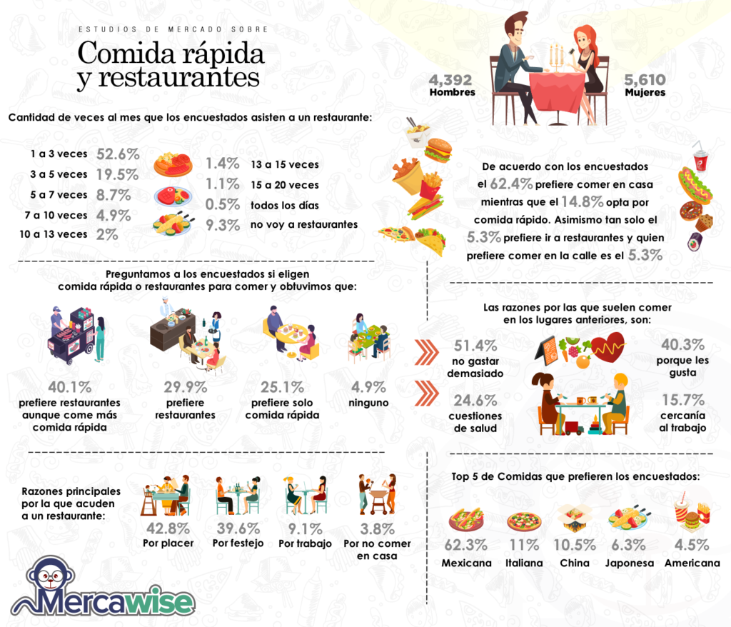 Deja Una Respuesta Cancelar La Respuesta